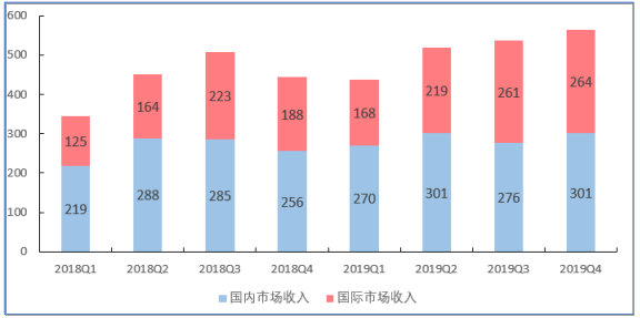 小米集团：不负众望2019，砥砺前行2020