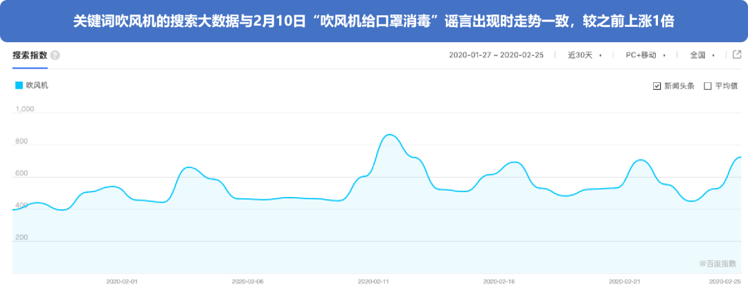 搜索大数据看“疫”后产业发展趋势