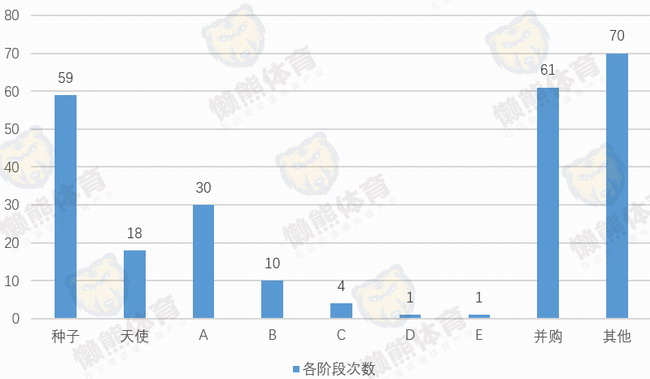 2016年国外公开253起体育投资事件，我们总结了6个趋势 