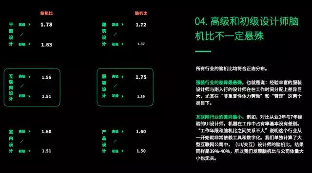 《2017设计与人工智能报告》：在设计领域，谈谈人脑与机器的更深层关系