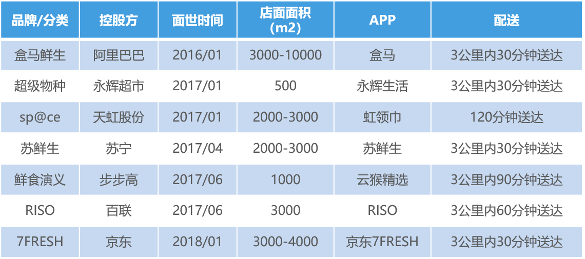 36氪研究 | 智慧零售行业研究报告