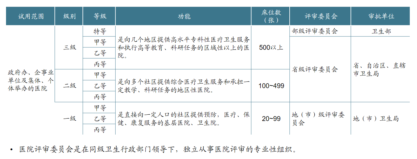 创丰资本研究 | 综合医院行业深度研究报告