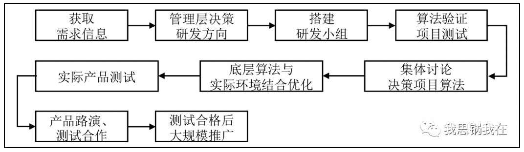 旷视IPO在即，看清“AI第一股”的商业真相