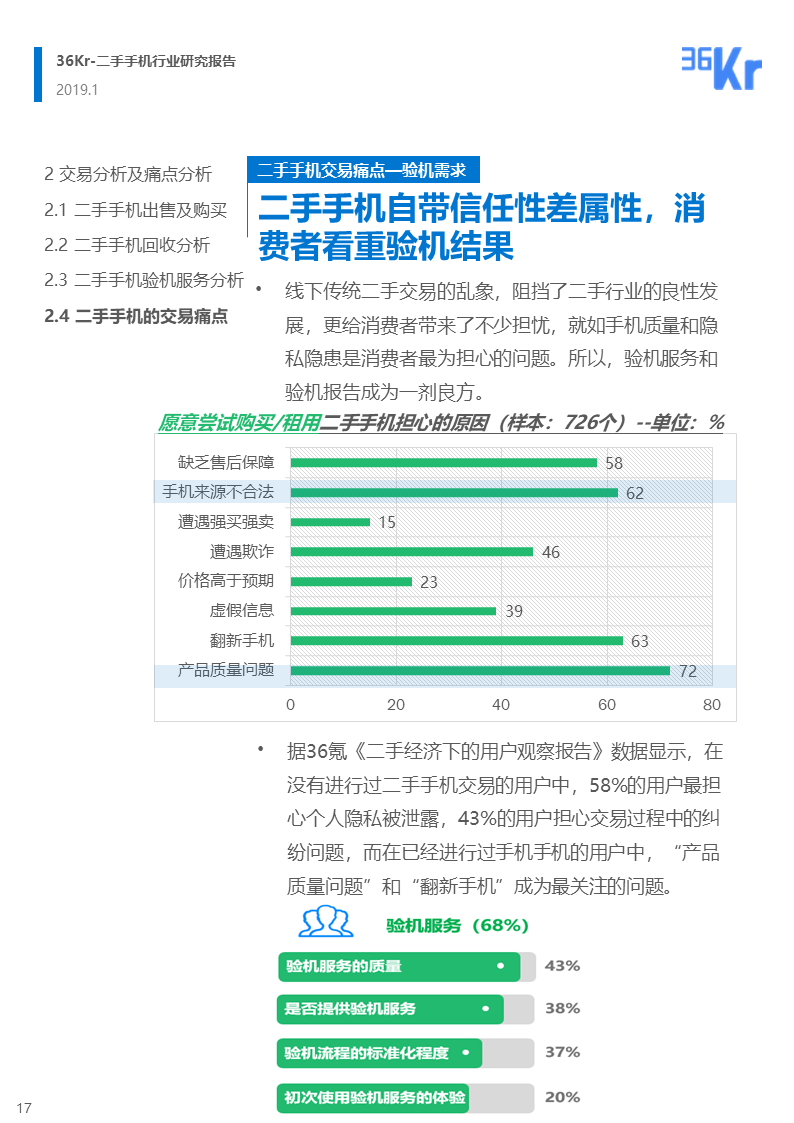 更迭换代加速，二手手机交易环节解析 | 36氪研究