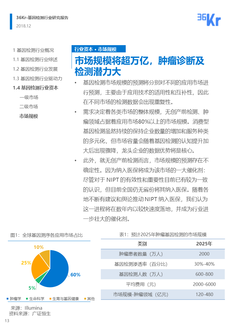 36氪研究 | 基因检测行业研究报告