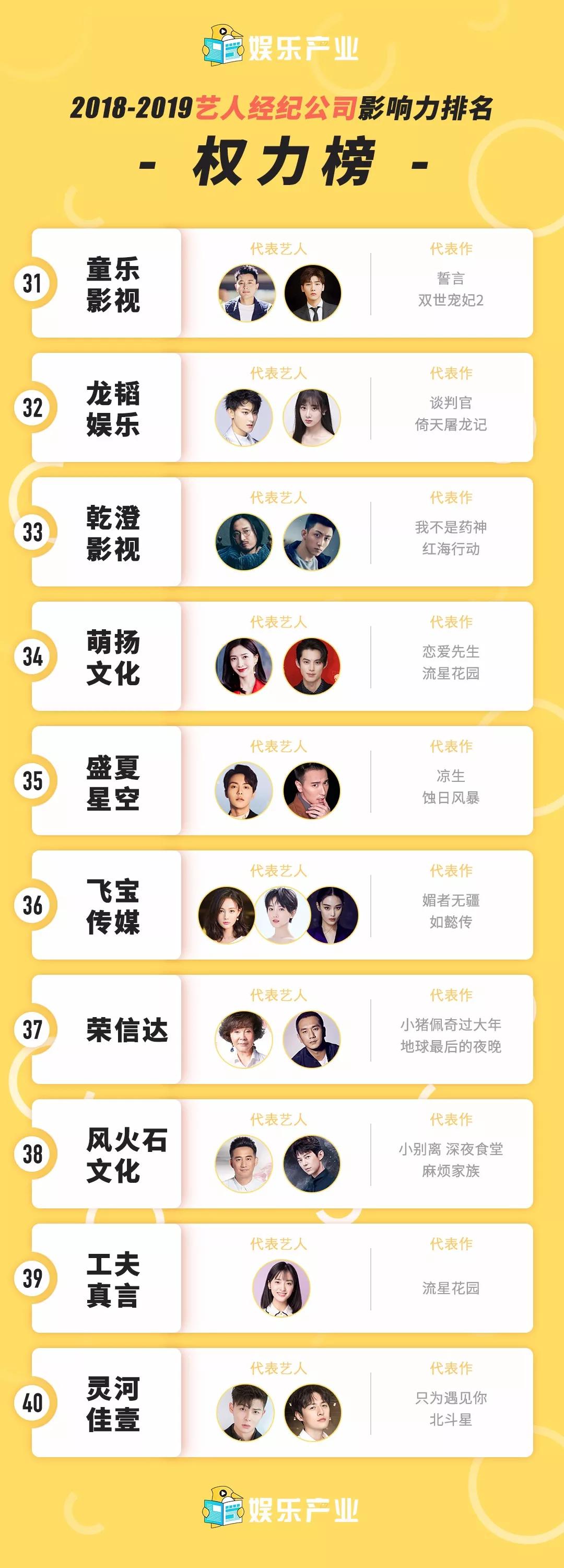 艺人经纪公司权力榜：泰洋嘉行喜天位列三甲，BATT加速入局