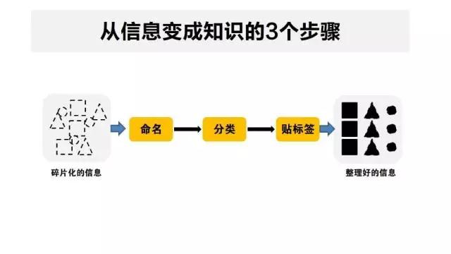 改变成长困境必备的7种能力