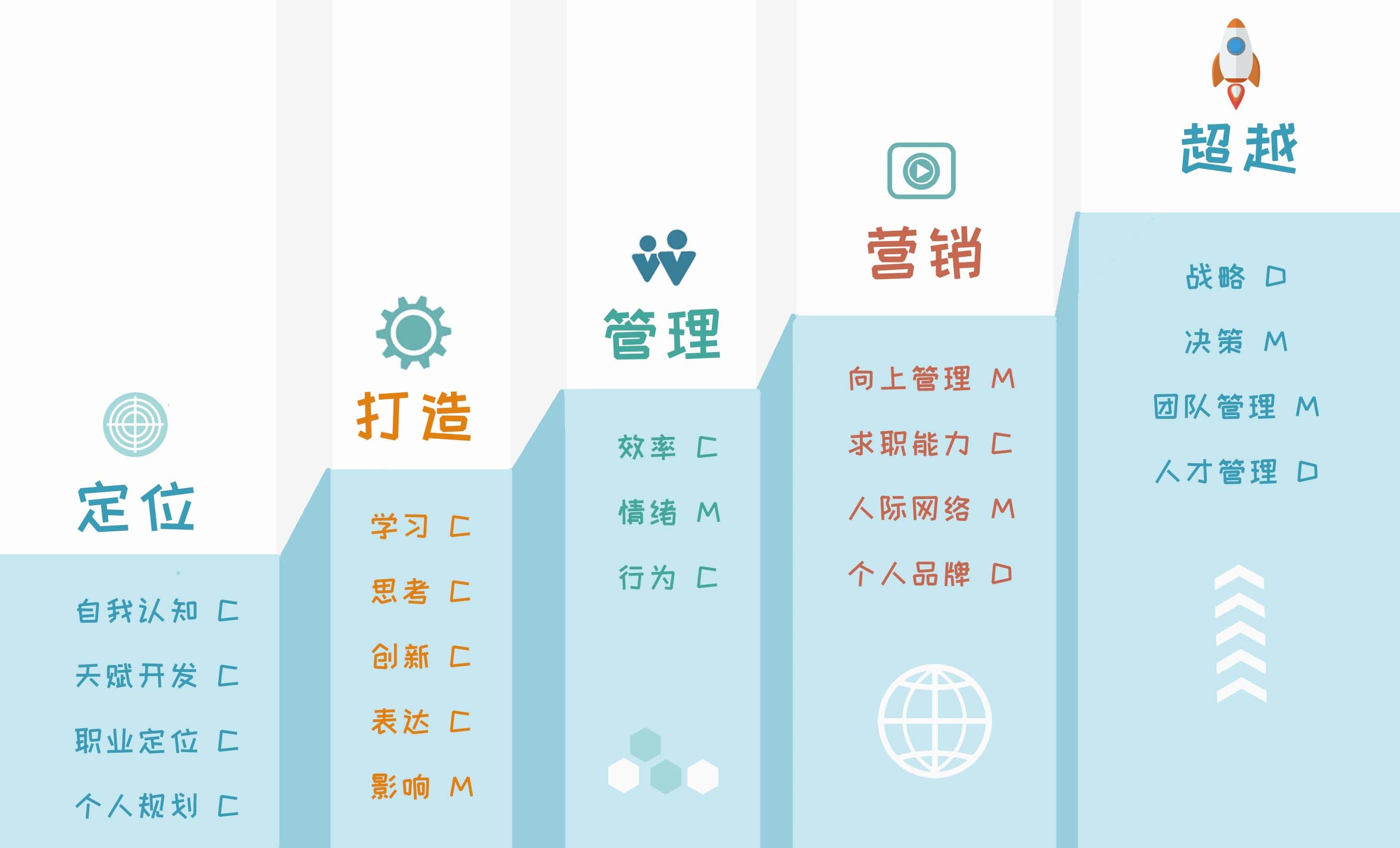 1个模型，你在职场更值钱 | 9年50家公司400个岗位的研究