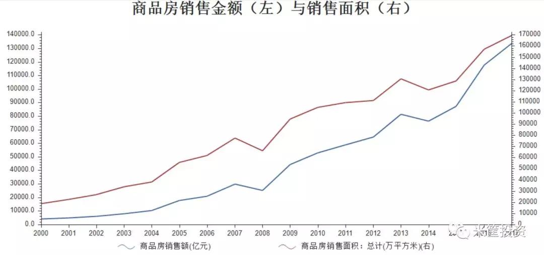 繁华散尽，三四线城市房价笙歌将落