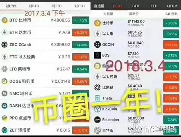 从业区块链210天见闻：焦虑、浮躁、骗局与大起大落