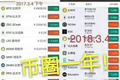 从业区块链210天见闻：焦虑、浮躁、骗局与大起大落
