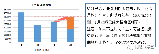 数据分析报告，这么讲听众才不搓手机