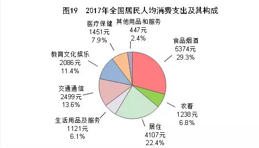 中国人到底有多少钱？这是“消费降级”背后的逻辑