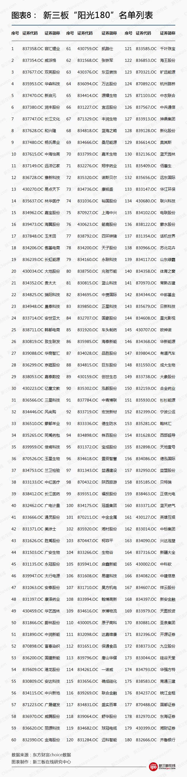 年报披露大限将至，仍有366家公司未披露年报，或存在终止挂牌风险