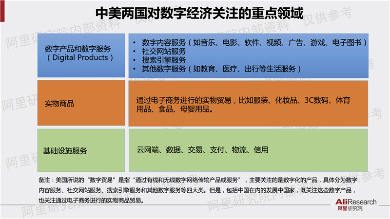 阿里研究院解读：中国数字经济占GDP比重已超美法德