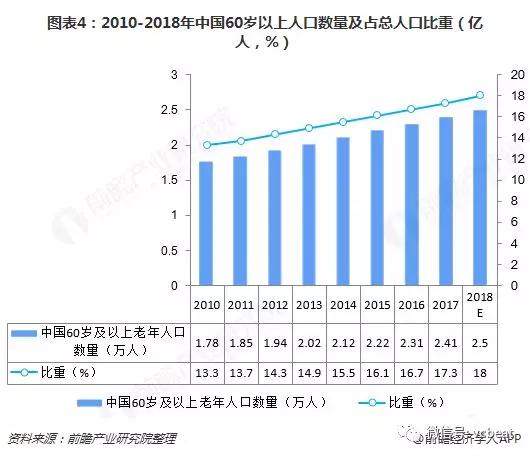 预见2019：《2019年中国养老产业全景图谱》