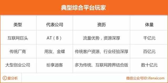 2B创业三大天问：大客户和小客户一起落水，先救谁？