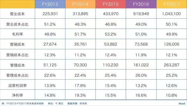 市值超171亿美元、市盈率达126倍，好未来在K12教育行业贵不贵？