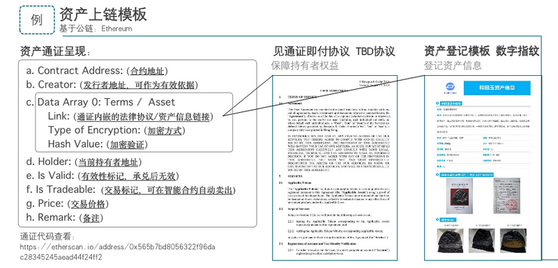 「哈希未来」资产上链：在这里，和田玉可以有“电子指纹”？