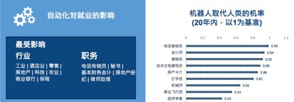 房地产中介在未来会被取代吗？