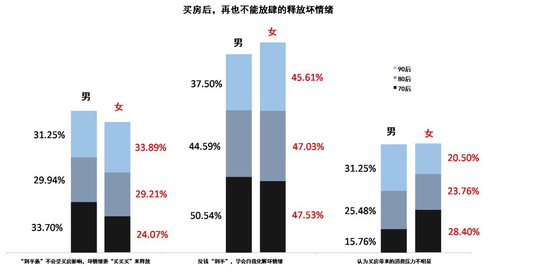 “购房症候群”调查报告 | 70后挣扎·80后妥协·90后佛系