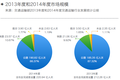 落后多年的城际汽车票务，可能需要一场互联网的洗礼