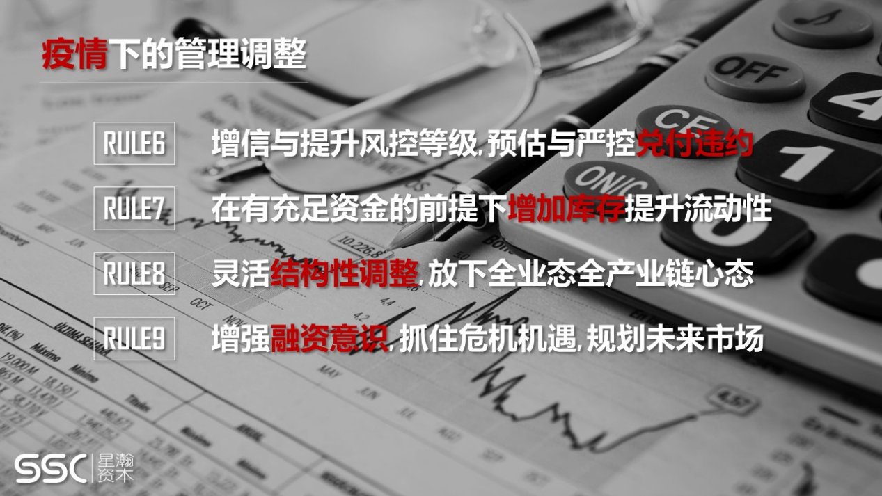 超级观点 | 危机之下，如何降低能耗度过调整期？