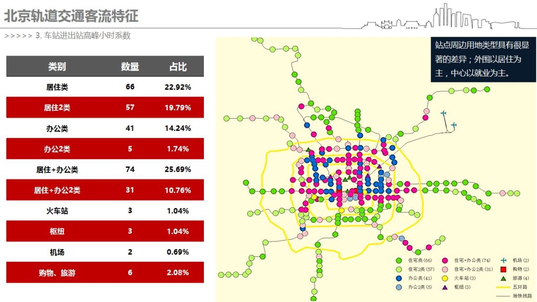 你早高峰挤地铁的“姿势”，都被客流大数据记下了