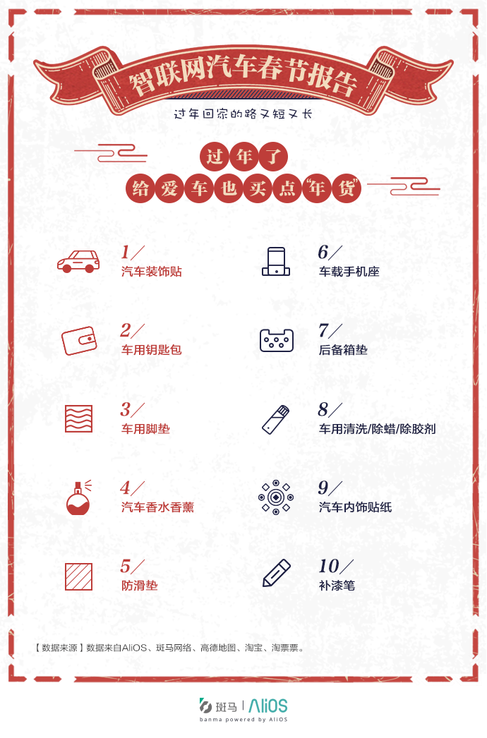 阿里发布智联网汽车春节报告：江浙沪高速全国最堵；春节自驾平均旅途近400公里