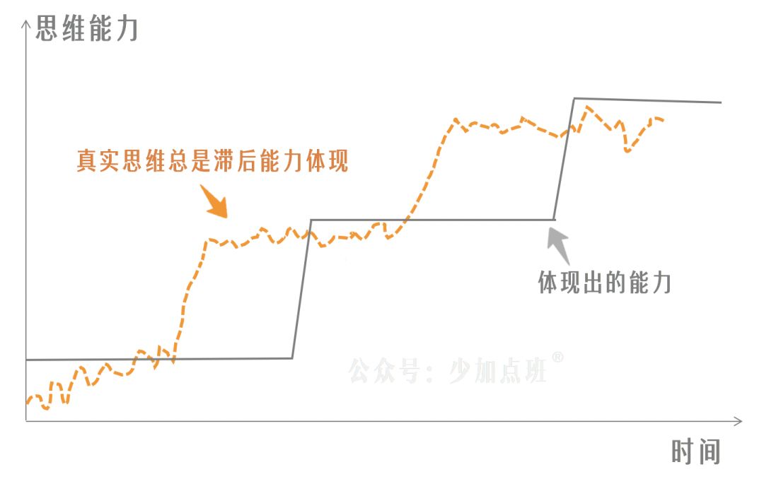 自毁简史：对一切“学习问题”来一次总清算