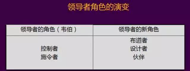 陈春花：团队绩效小于个人绩效总和？！