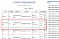 氪星晚报 | 腾讯计划发行美元债券融资约50亿美元；首批进口游戏版号下放，腾讯网易获批；富士康称最新iPhone手机将在印度试产