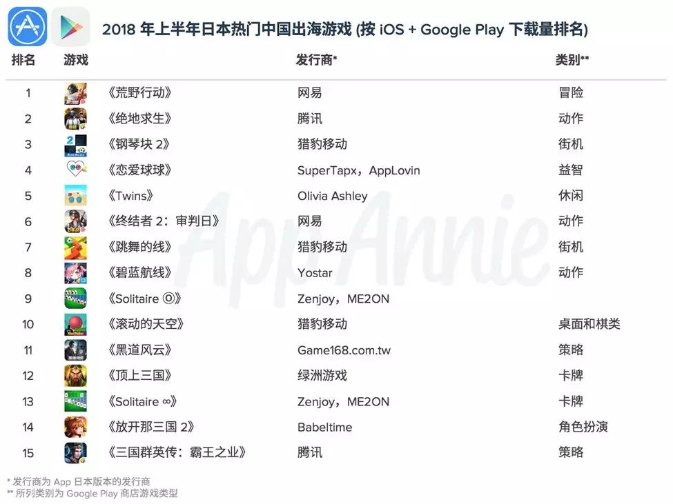 高ARPU值的“游戏孤岛”日本该如何攻克？|《手游出海启示录》之日本篇