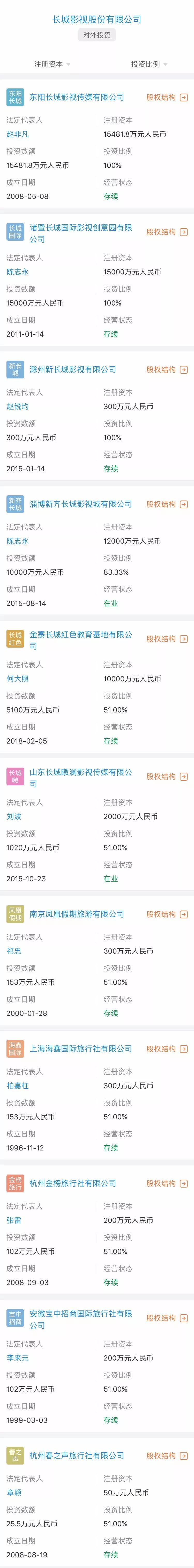 悬赏1300万，A股影视公司掌门人被朋友圈公开追债