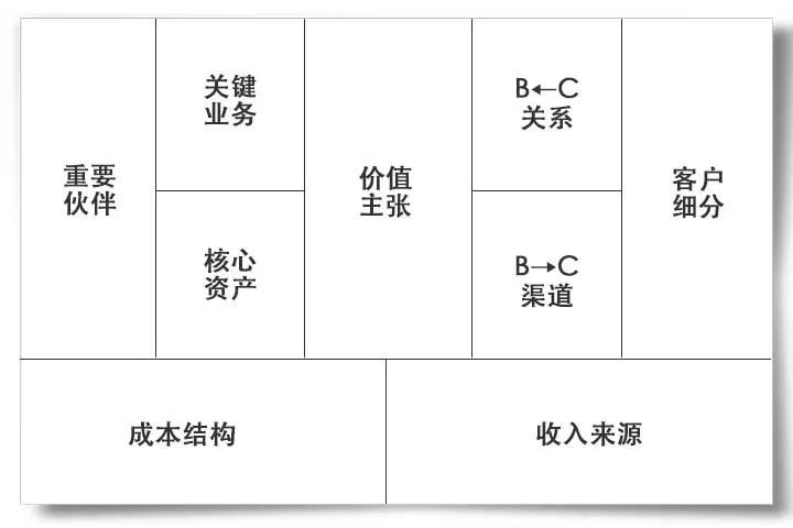 思维混乱 是因为大脑没有结构