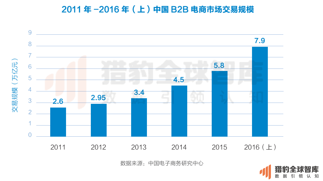 2016最新中国电商App排名：把握这两点，抢占下一个电商风口