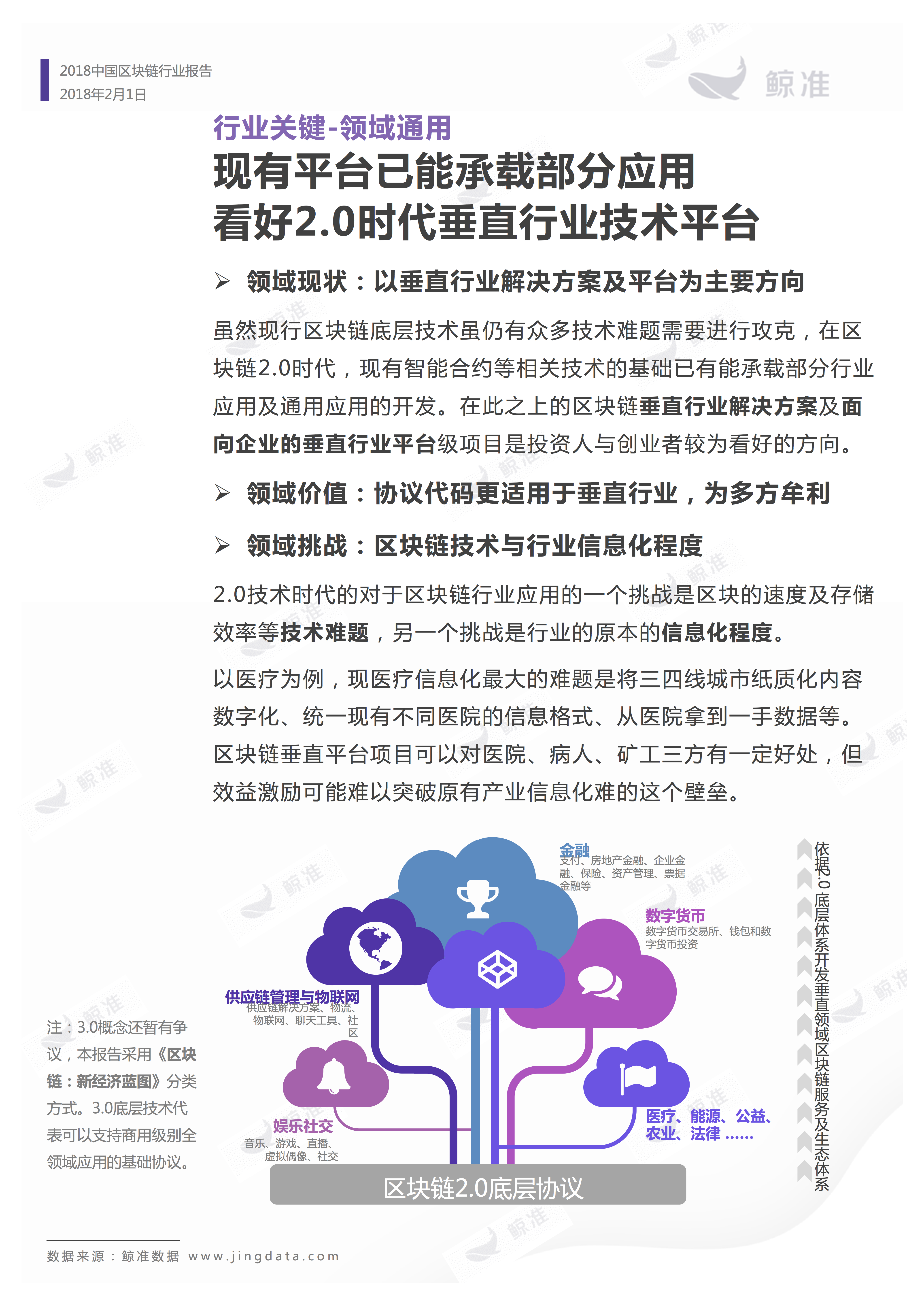 区块链应用 | 重磅发布！2018中国区块链行业白皮书