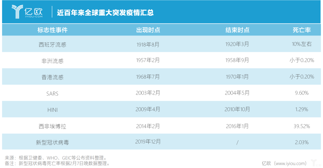 疫情拐点将至，中小企业的春天还会远吗？