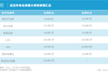 疫情拐点将至，中小企业的春天还会远吗？