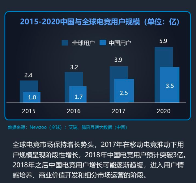 国家队入场，人民网也要当电竞大V了