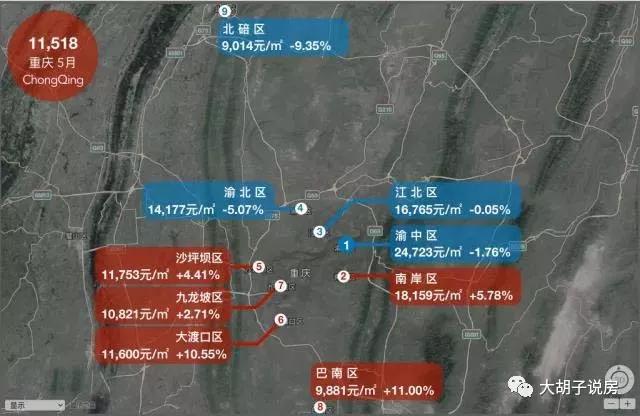 哪个城市涨最多?18座热门城市房价地图（5月版）