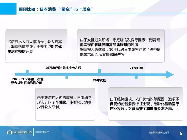 理想消费，品味不惑——40+人群消费特征与投资布局