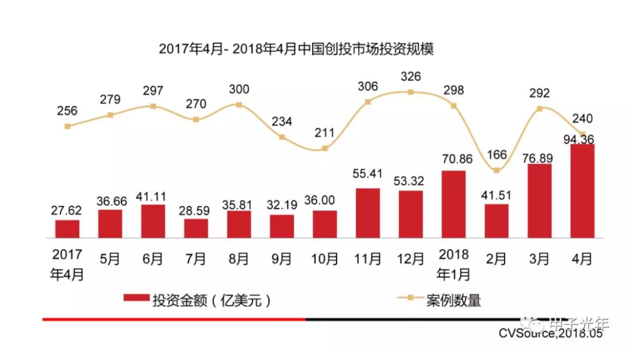 融资路上，你正被没钱的机构撩着吗？