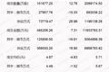 新三板周报：挂牌企业“规范使用募集资金”成监管重点，股转一夜连发18份监管函