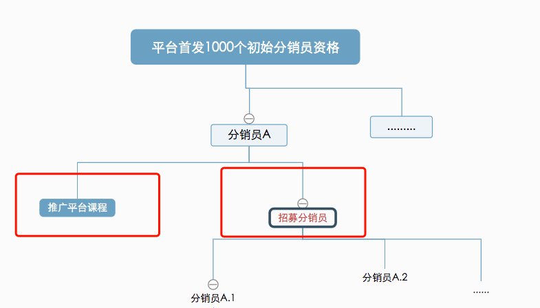 知识付费分销平台是怎样赚钱的？