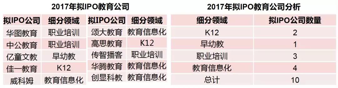 2017教育行业投融资报告：融资呈回暖态势，K12领域领跑