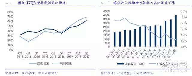 31家科技巨头的2018年走位，TMT行业明年走势如何？