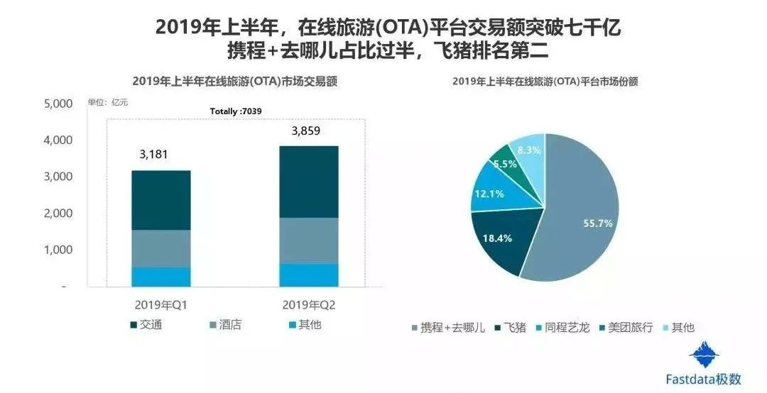 去哪儿网待退票款达12亿，OTA平台该如何打赢抗“疫”战？