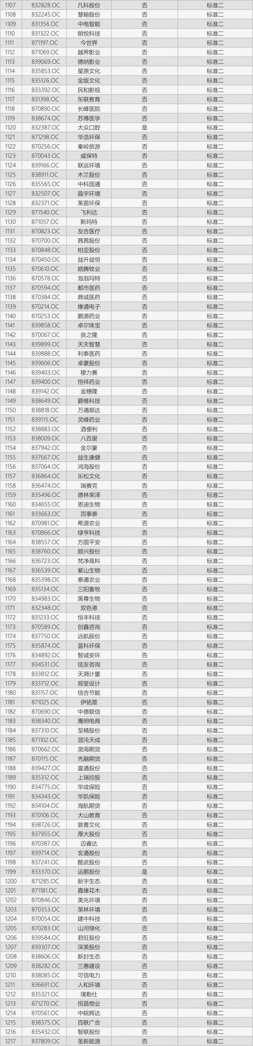 速来淘金！这1217家基础层企业，竟然完胜创新层