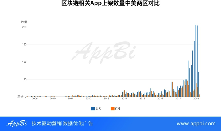 一文读懂火热的区块链江湖，除了网易星球还有3000款